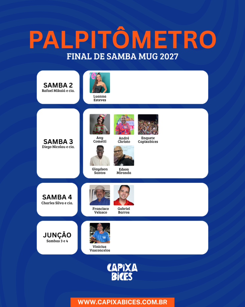Palpitômetro para final de samba-enredo da Mocidade Unida da Glória